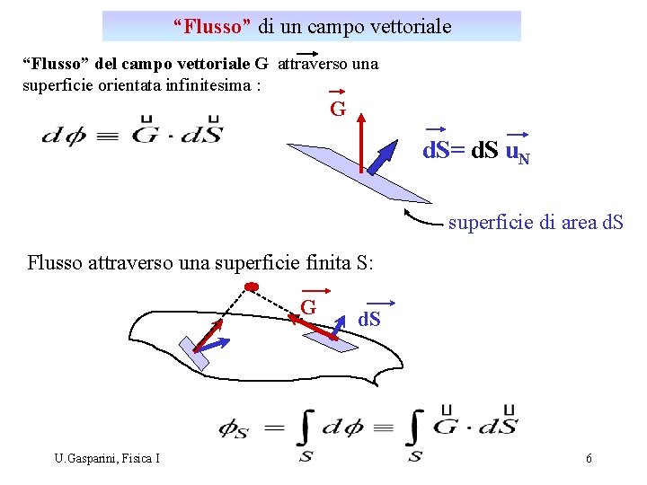 “Flusso” di un campo vettoriale “Flusso” del campo vettoriale G attraverso una superficie orientata “Flusso” di un campo vettoriale “Flusso” del campo vettoriale G attraverso una superficie orientata