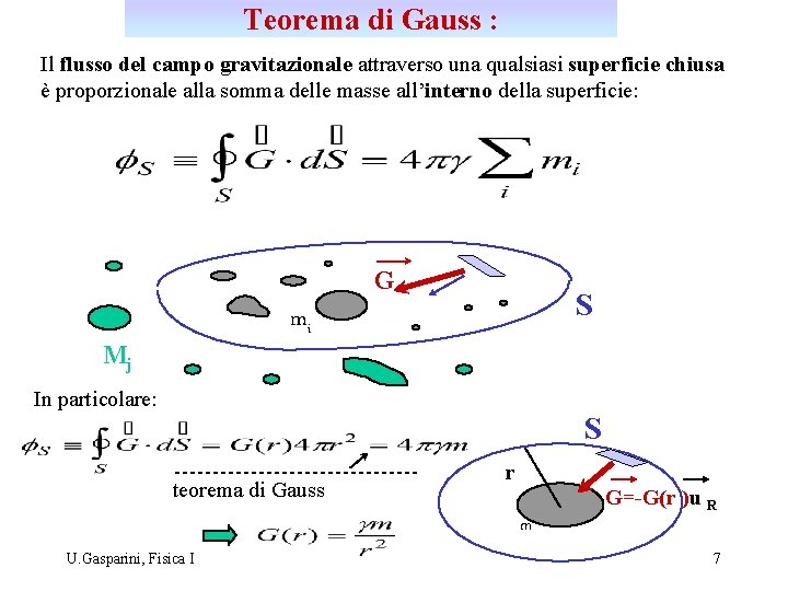 Teorema di Gauss : Il flusso del campo gravitazionale attraverso una qualsiasi superficie chiusa Teorema di Gauss : Il flusso del campo gravitazionale attraverso una qualsiasi superficie chiusa