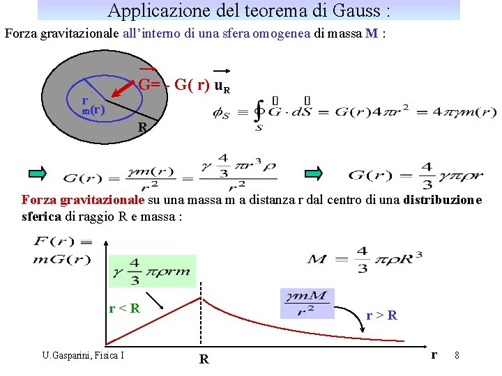 Applicazione del teorema di Gauss : Forza gravitazionale all’interno di una sfera omogenea di Applicazione del teorema di Gauss : Forza gravitazionale all’interno di una sfera omogenea di