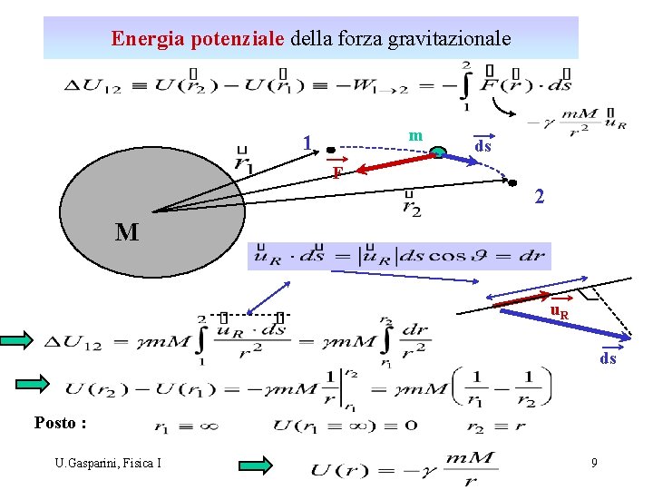 Energia potenziale della forza gravitazionale m 1 ds F 2 M u. R ds Energia potenziale della forza gravitazionale m 1 ds F 2 M u. R ds
