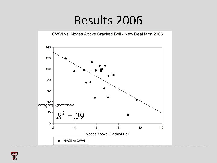 Results 2006 