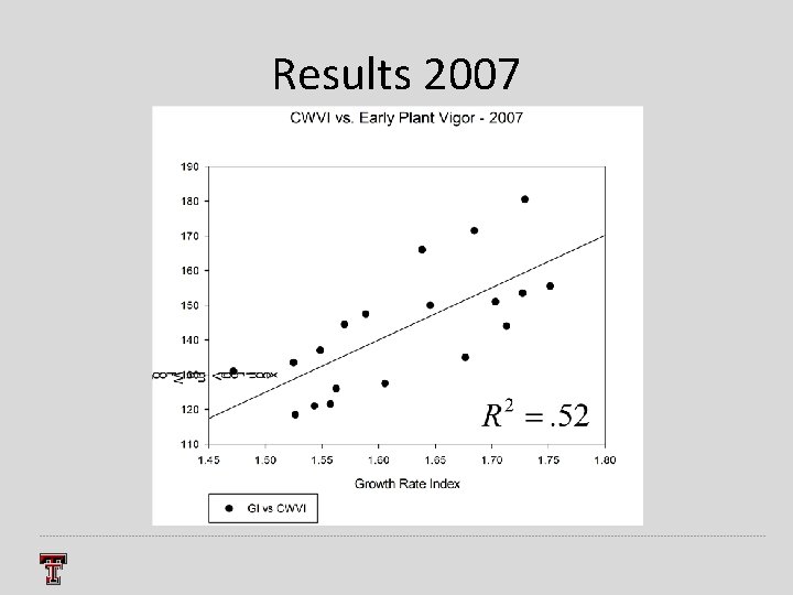 Results 2007 