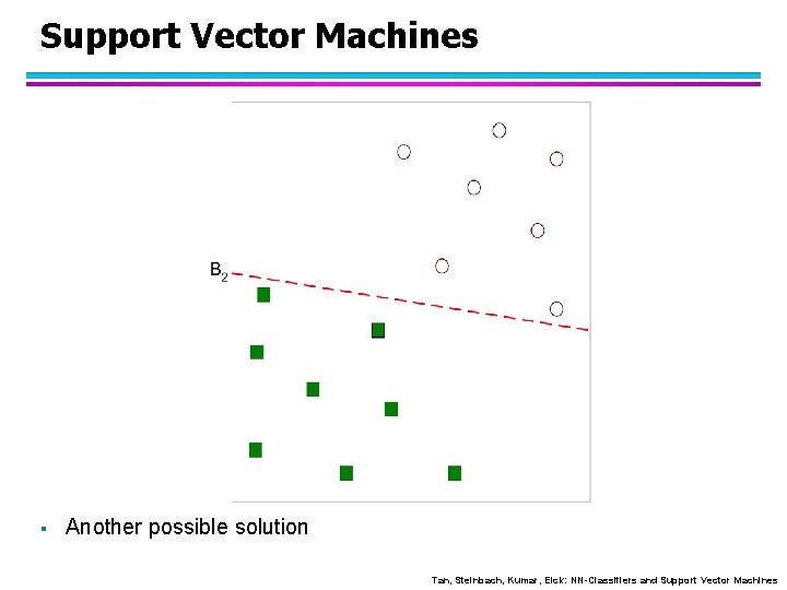 Support Vector Machines § Another possible solution Tan, Steinbach, Kumar, Eick: NN-Classifiers and Support