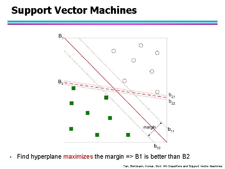 Support Vector Machines § Find hyperplane maximizes the margin => B 1 is better