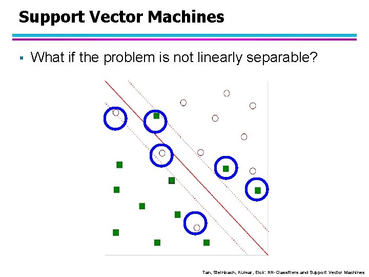 Support Vector Machines § What if the problem is not linearly separable? Tan, Steinbach,