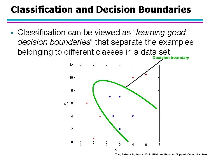 Classification and Decision Boundaries § Classification can be viewed as “learning good decision boundaries”