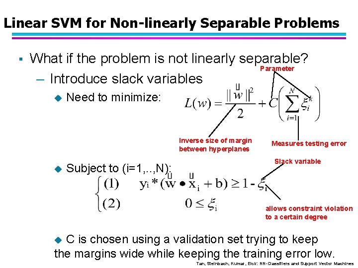Linear SVM for Non-linearly Separable Problems § What if the problem is not linearly