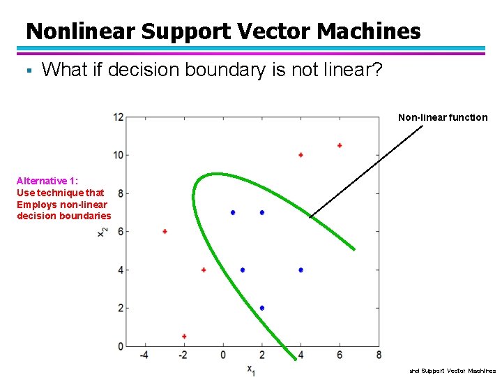 Nonlinear Support Vector Machines § What if decision boundary is not linear? Non-linear function