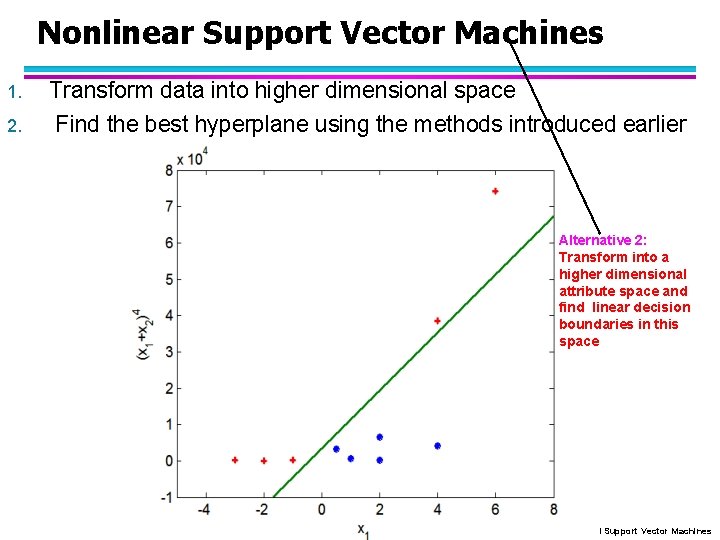 Nonlinear Support Vector Machines 1. 2. Transform data into higher dimensional space Find the
