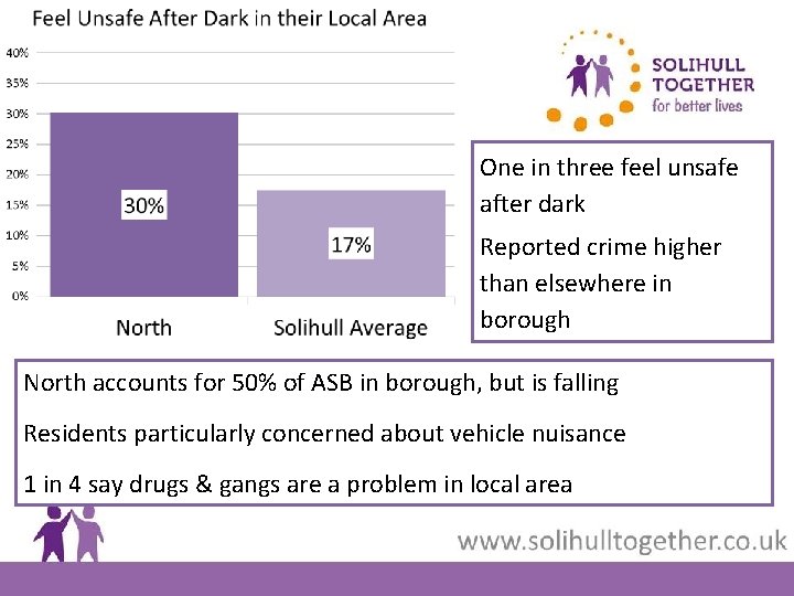 One in three feel unsafe after dark Reported crime higher than elsewhere in borough