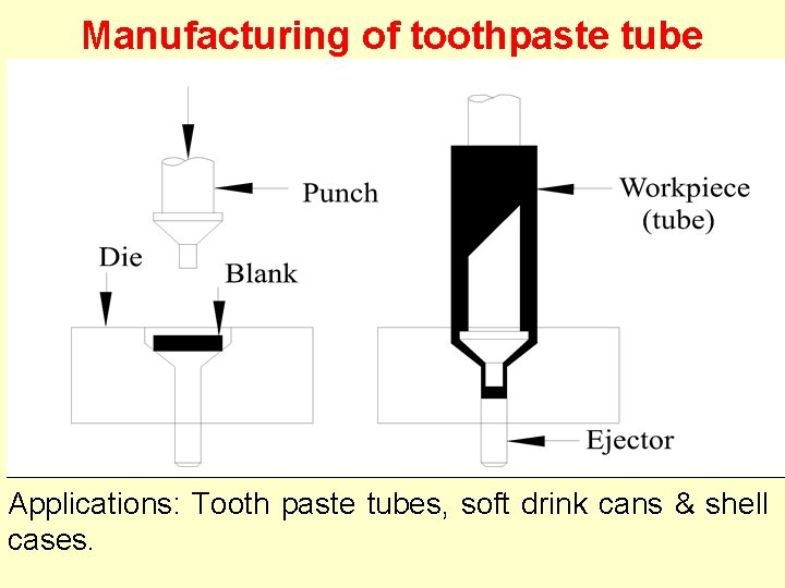 Manufacturing of toothpaste tube Applications: Tooth paste tubes, soft drink cans & shell cases.
