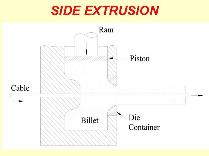 SIDE EXTRUSION 