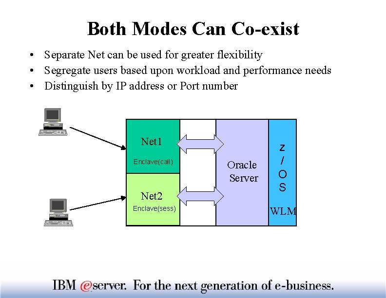 Both Modes Can Co-exist • Separate Net can be used for greater flexibility •