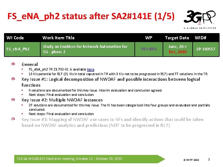 FS_e. NA_ph 2 status after SA 2#141 E (1/5) WI Code Work Item Title