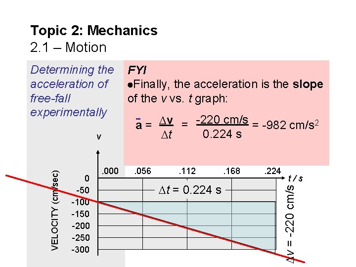 Topic 2: Mechanics 2. 1 – Motion 0 -50 -100 -150 -200 -250 -300
