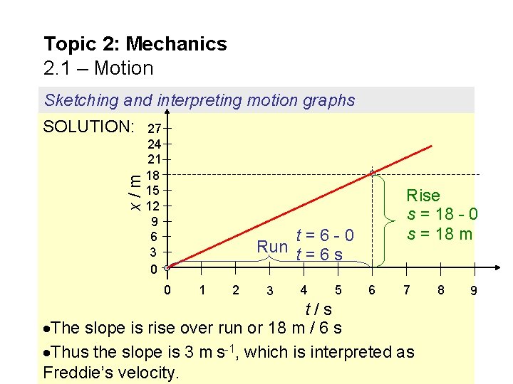 Topic 2: Mechanics 2. 1 – Motion Sketching and interpreting motion graphs x/m SOLUTION: