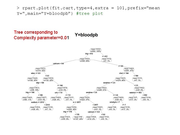 > rpart. plot(fit. cart, type=4, extra = 101, prefix="mean Y=", main="Y=bloodpb") #tree plot Tree