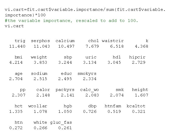 vi. cart=fit. cart$variable. importance/sum(fit. cart$variable. importance)*100 #the variable importance, rescaled to add to 100.