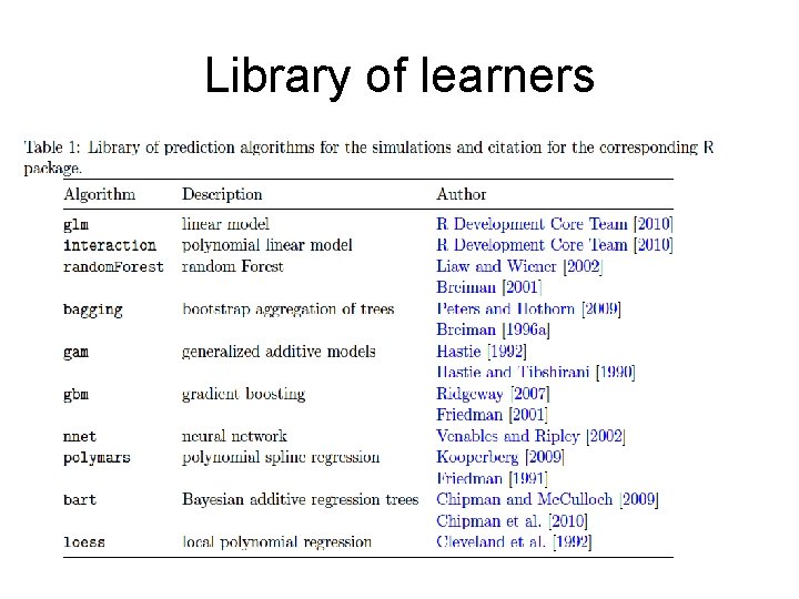 Library of learners 