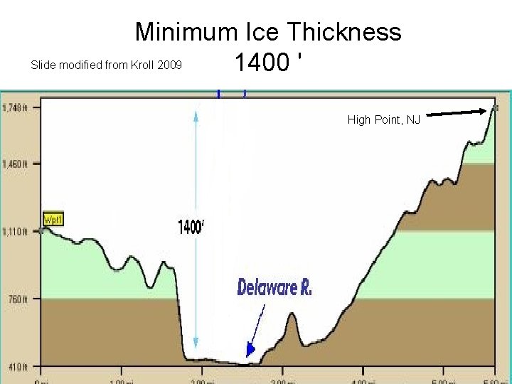 Minimum Ice Thickness Slide modified from Kroll 2009 1400 ' High Point, NJ 