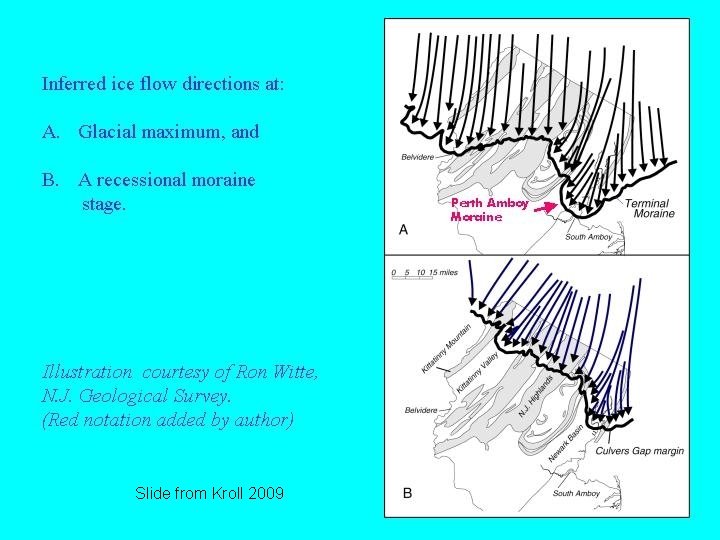 Slide from Kroll 2009 