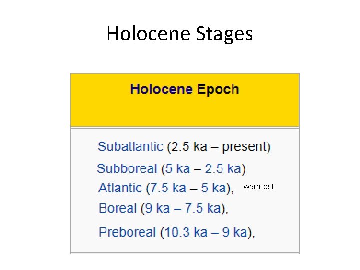 Holocene Stages warmest 