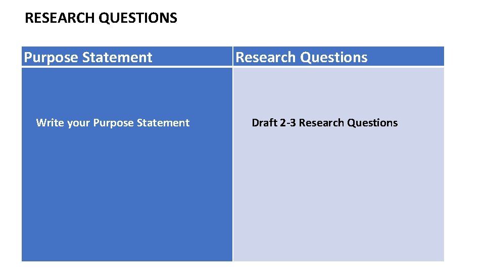 RESEARCH QUESTIONS Purpose Statement Research Questions Write your Purpose Statement Draft 2 -3 Research