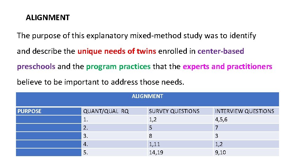 ALIGNMENT The purpose of this explanatory mixed-method study was to identify and describe the