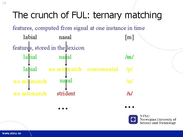 15 The crunch of FUL: ternary matching features, computed from signal at one instance