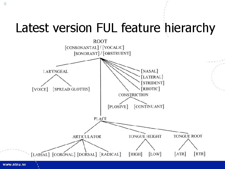 6 Latest version FUL feature hierarchy 