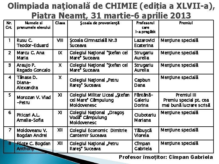 Olimpiada naţională de CHIMIE (ediția a XLVII-a), Piatra Neamț, 31 martie-6 aprilie 2013 Nr.