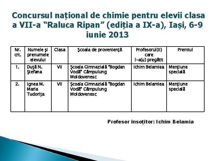 Concursul național de chimie pentru elevii clasa a VII-a “Raluca Ripan” (ediția a IX-a),