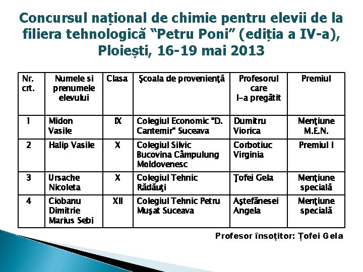 Concursul național de chimie pentru elevii de la filiera tehnologică “Petru Poni” (ediția a