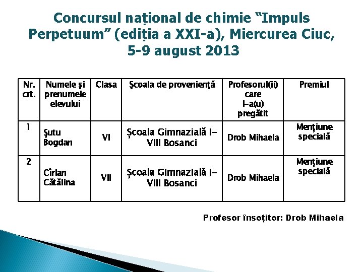 Concursul național de chimie “Impuls Perpetuum” (ediția a XXI-a), Miercurea Ciuc, 5 -9 august