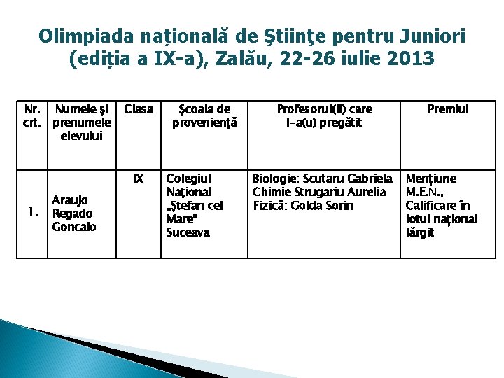 Olimpiada națională de Ştiinţe pentru Juniori (ediția a IX-a), Zalău, 22 -26 iulie 2013