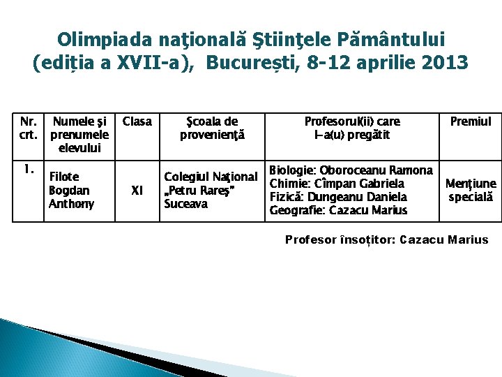 Olimpiada naţională Ştiinţele Pământului (ediția a XVII-a), București, 8 -12 aprilie 2013 Nr. crt.