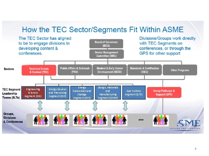 Engineering Sciences Segment (ESS) Energy Sources and Processing Segment (ESP) Energy Conversion and Storage