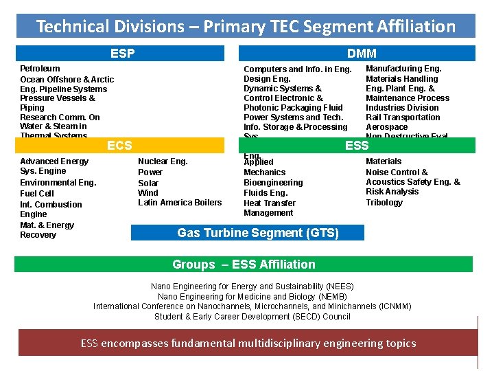 Technical Divisions – Primary TEC Segment Affiliation DMM ESP Petroleum Ocean Offshore & Arctic