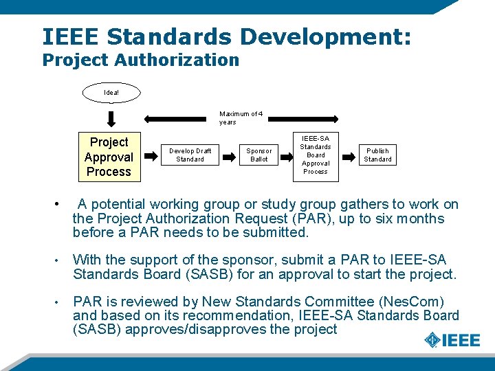 IEEE Standards Development: Project Authorization Idea! Maximum of 4 years Project Approval Process Develop