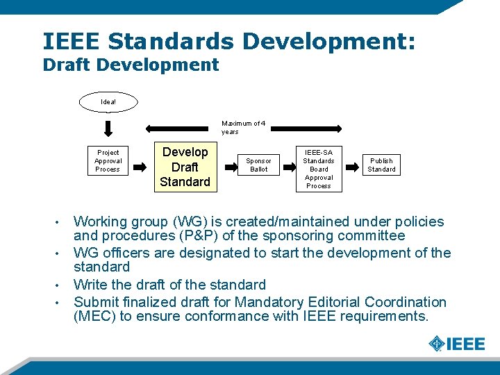 IEEE Standards Development: Draft Development Idea! Maximum of 4 years Project Approval Process Develop