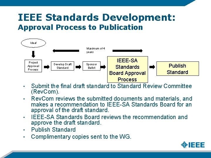 IEEE Standards Development: Approval Process to Publication Idea! Maximum of 4 years Project Approval