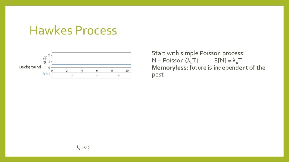Hawkes Process Start with simple Poisson process: N ~ Poisson (λ 0 T) E[N]