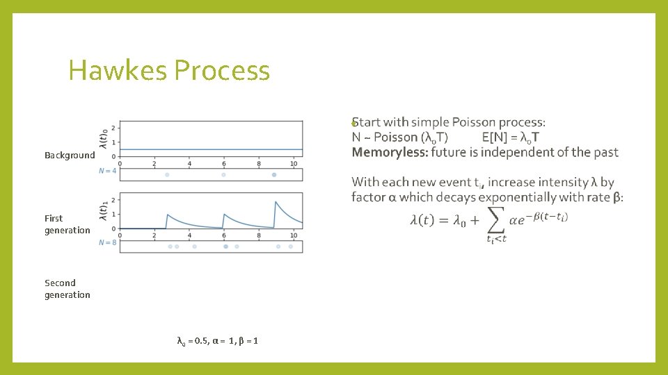 Hawkes Process • Background First generation Second generation λ 0 = 0. 5, α