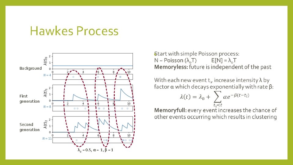 Hawkes Process • Background First generation Second generation λ 0 = 0. 5, α