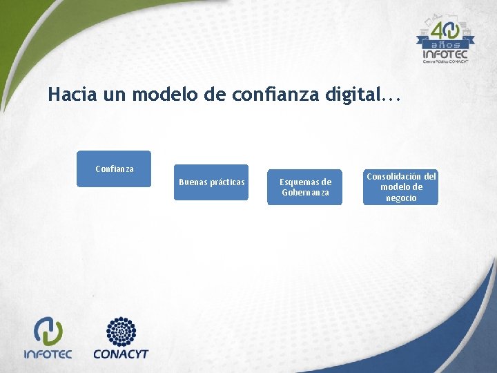 Hacia un modelo de confianza digital. . . Confianza Buenas prácticas Esquemas de Gobernanza Hacia un modelo de confianza digital. . . Confianza Buenas prácticas Esquemas de Gobernanza