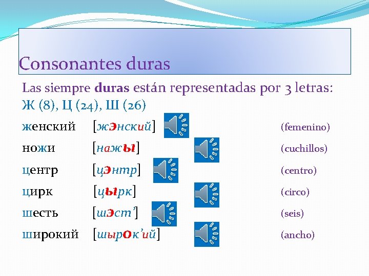 Consonantes duras Las siempre duras están representadas por 3 letras: Ж (8), Ц (24),