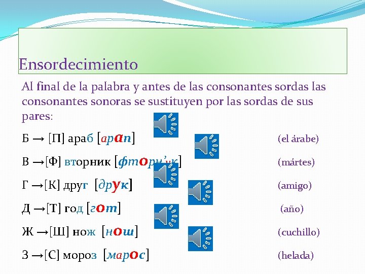 Ensordecimiento Al final de la palabra y antes de las consonantes sordas las consonantes