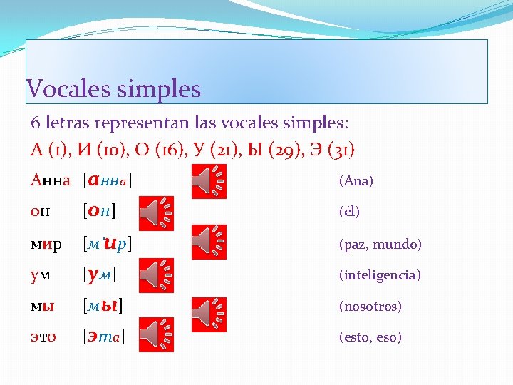 Vocales simples 6 letras representan las vocales simples: А (1), И (10), О (16),