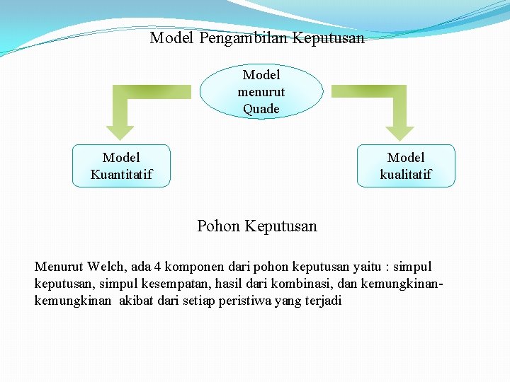 Model Pengambilan Keputusan Model menurut Quade Model Kuantitatif Model kualitatif Pohon Keputusan Menurut Welch,