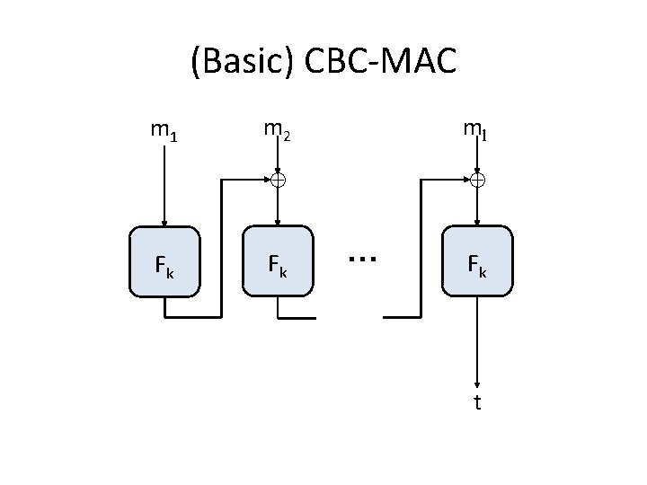 (Basic) CBC-MAC m 1 Fk m 2 ml Fk … Fk t 